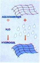 Aquadiamonds Mixed With Water Becomes Hydrogel